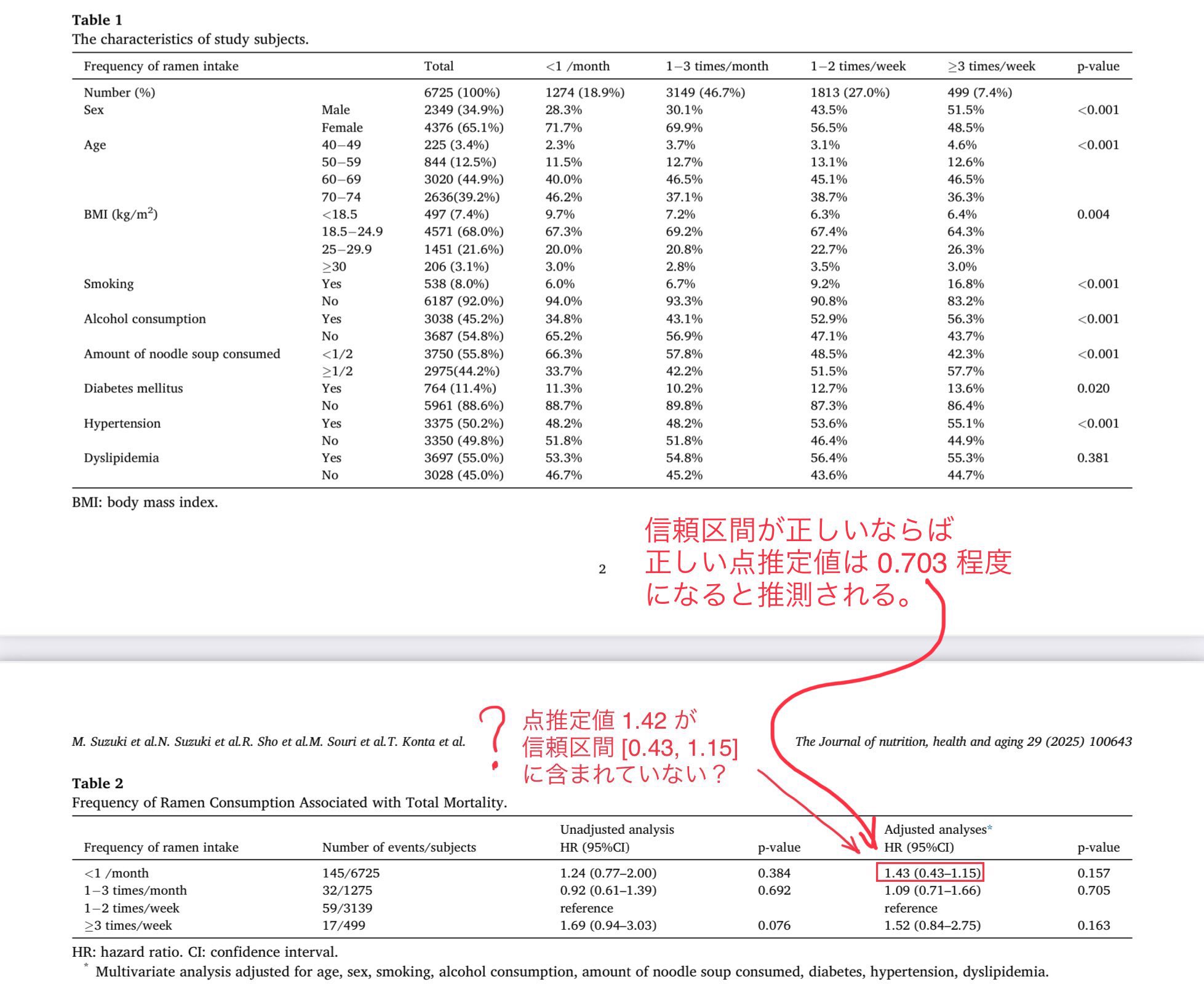 njpcaptain　追加ご注文分　数量値引き価格 黒木玄 Gen Kuroki on X: 