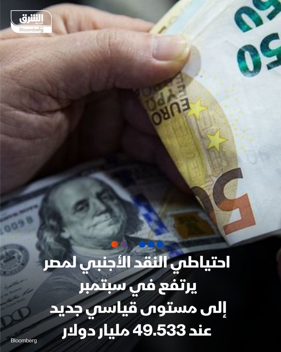 احتياطي النقد الأجنبي لمصر يرتفع في سبتمبر إلى مستوى قياسي جديد، عند 49.533 مليار دولار، بزيادة 282.8 مليون دولار على أساس شهري

📲 تابعوا اقتصاد الشرق للمزيد