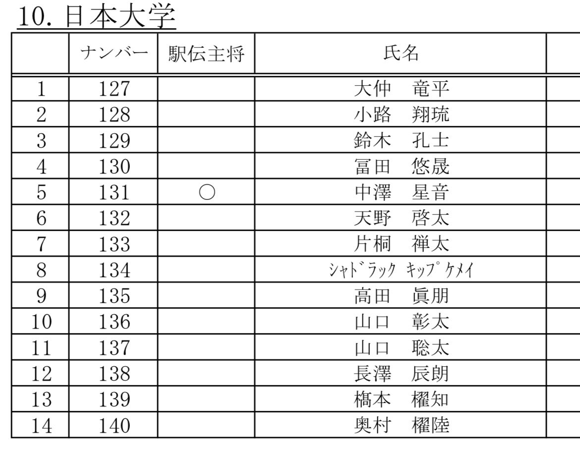 第102回箱根予選日大エントリーメンバー