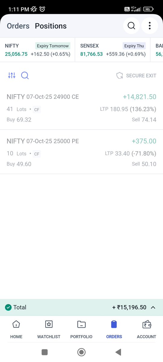 you_r_fired's tweet image. Now job is to not take any position till market close ..hardest part of parting is not overtrading... #nifty #stockmarket #banknifty