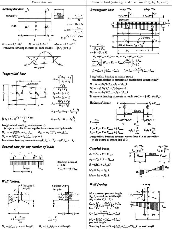 If you truly love structural engineering, which is not an easy major by the way, take time and understand the behaviour of  various structural elements from first principles, always considering the conditions at hand. This will always enable you to analyse and design with proper