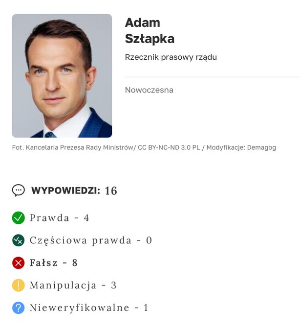 Adam Sztapka, a man with short brown hair, wearing a suit and tie, looking forward. Text overlay includes his name, title "Rzecznik prasowy rządu" (Government Spokesperson), and location "Nowoczesna." Additional text shows fact-checking results with categories like "Prawda" (Truth), "Fałsz" (False), and numbers indicating counts.