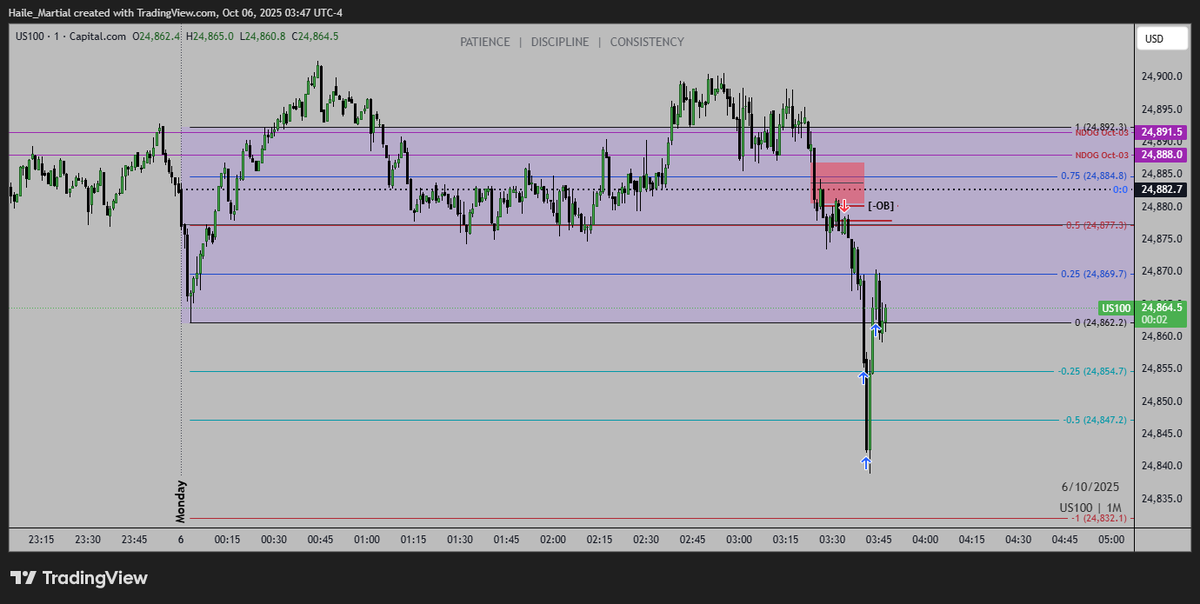 NQ London session Execution | October 06,2025