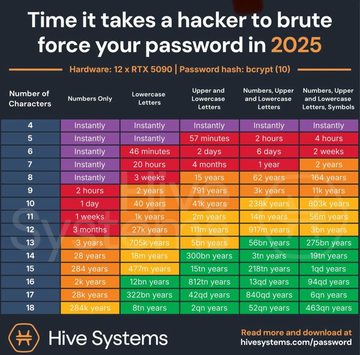Qldsmith's tweet image. Keep it safe people..