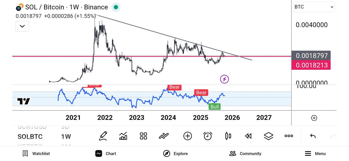 Might be the easiest q4 trade