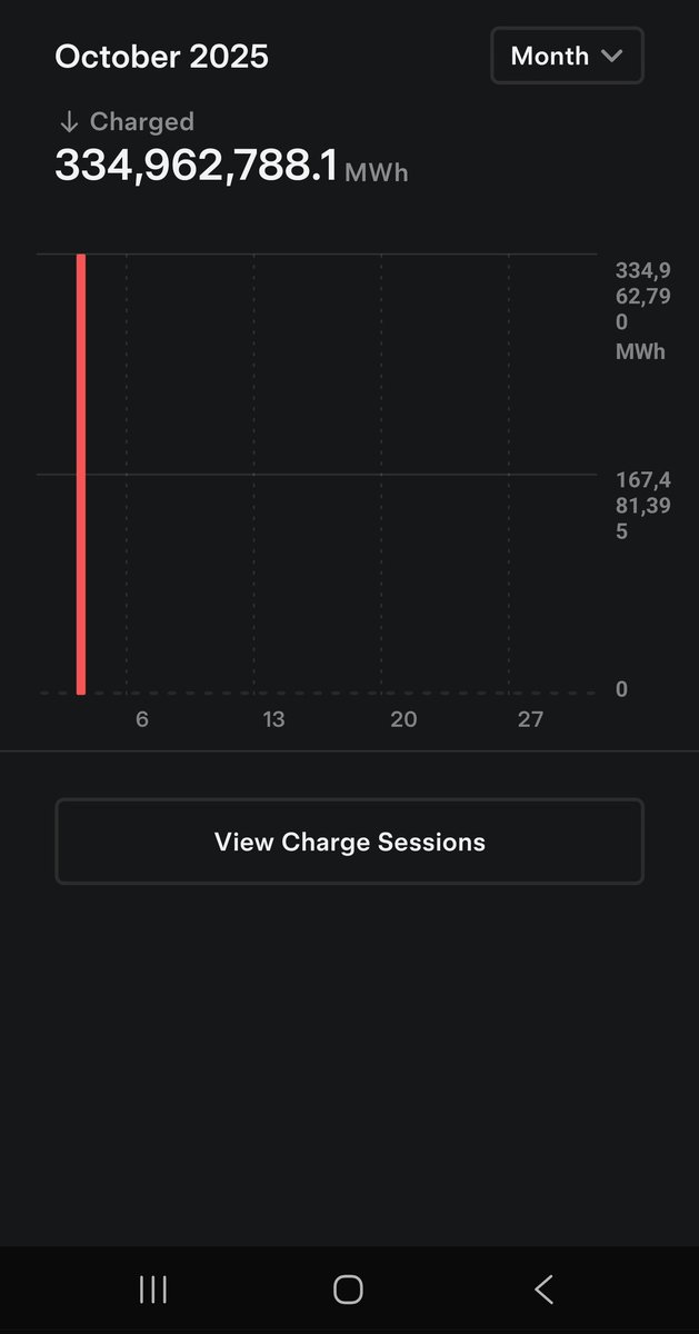 Morham's tweet photo. @Tesla @elonmusk I bought a used Tesla, and apparently the previous owner drove halfway to the Oort cloud and back. This car is amazing.
335,000,000,000 kWh * 4 miles per kWh = 1,340,000,000,000 miles. Roughly 1.34 trillion miles away is the inner edge of the Oort Cloud. https://t.co/0wZnILKnd1