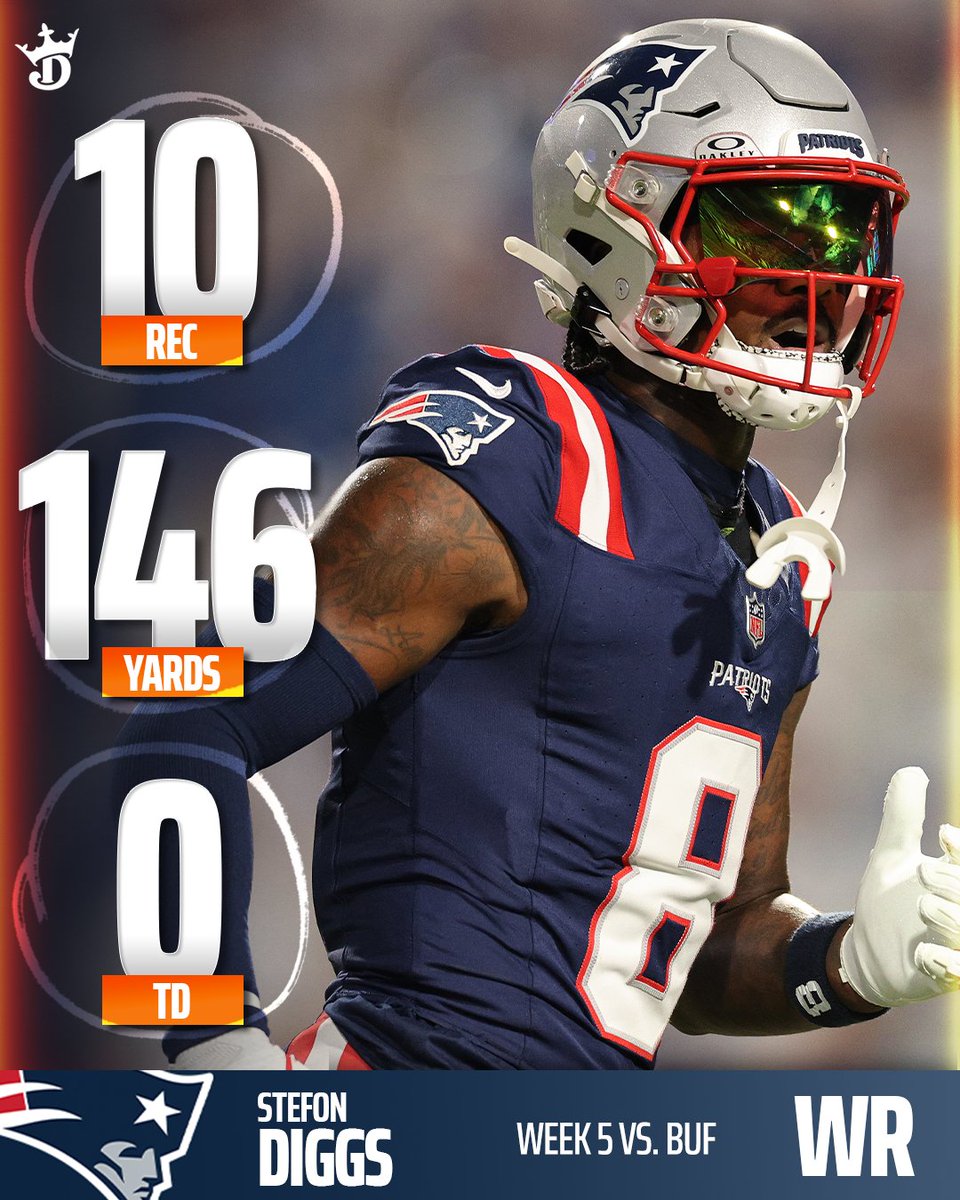 DKSports's tweet photo. 146 receiving yards and the win in Stefon Diggs' first game back in Buffalo 🔥 https://t.co/XZmCgqSGQp