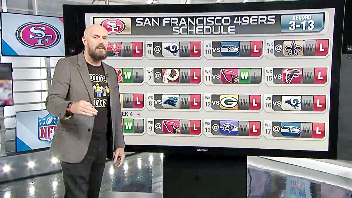 jonathanLgay's tweet photo. @adamrank People don’t forget! #49ers https://t.co/vNShMZtVbO