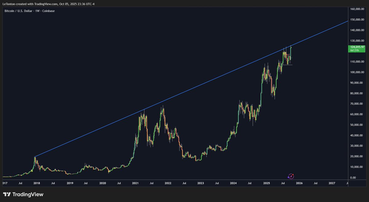Le Trône Crypto ⚡ tweet media