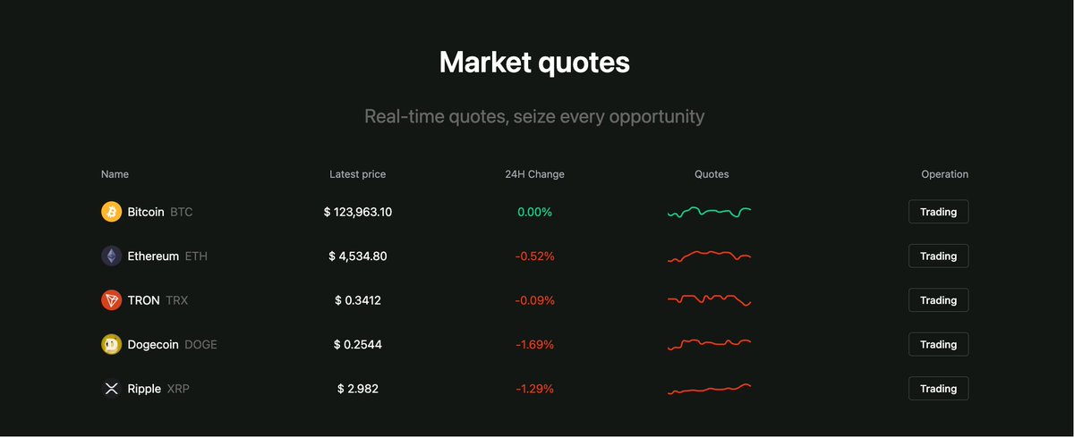 New week, traders!

Time to pray our charts look like a cucumber farm - all green candles please🥒📈

#OneEx #BTC #ETH #SOL