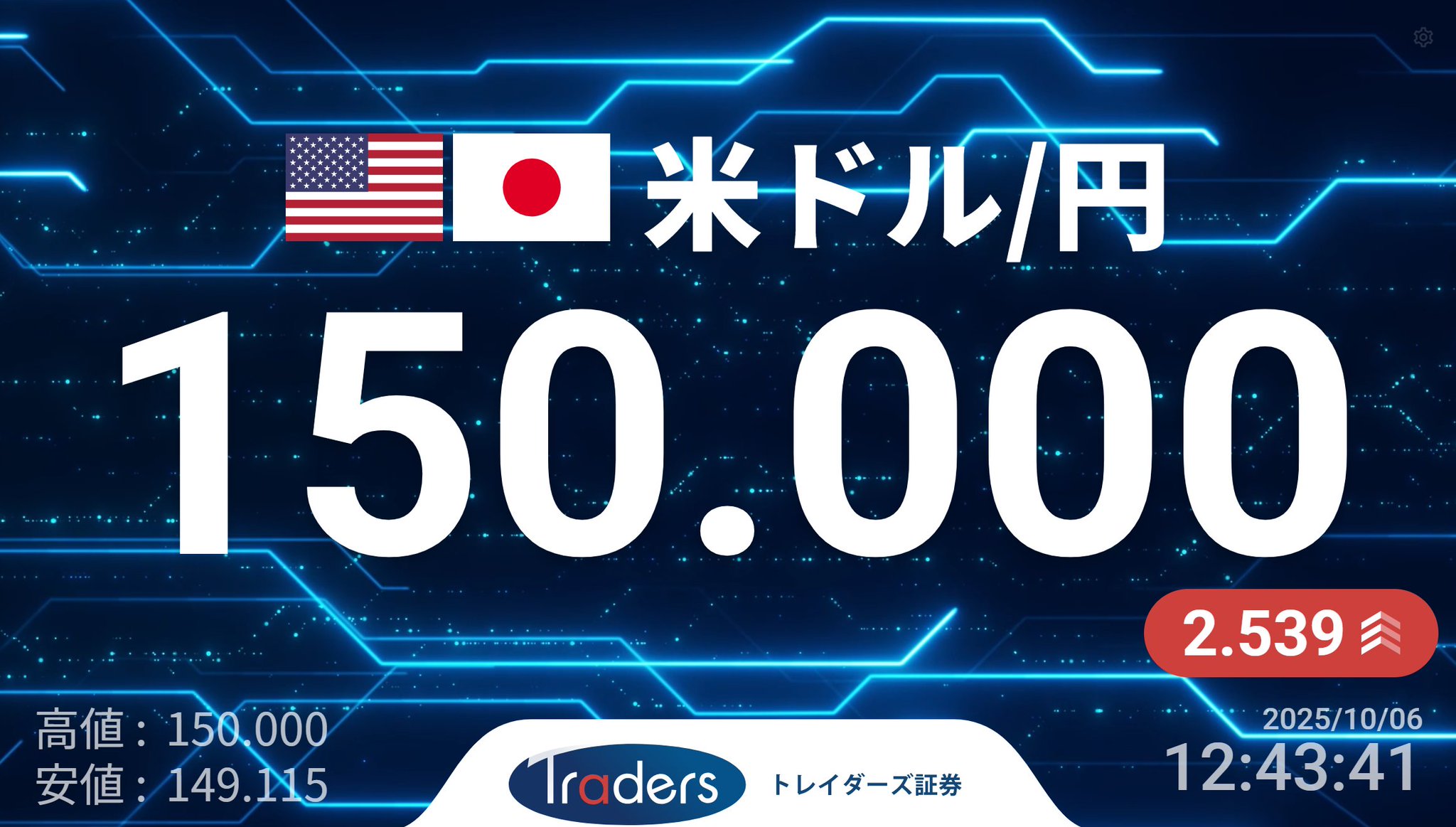 大当たり券 みんなのFX｜トレイダーズ証券【公式】 on X: 