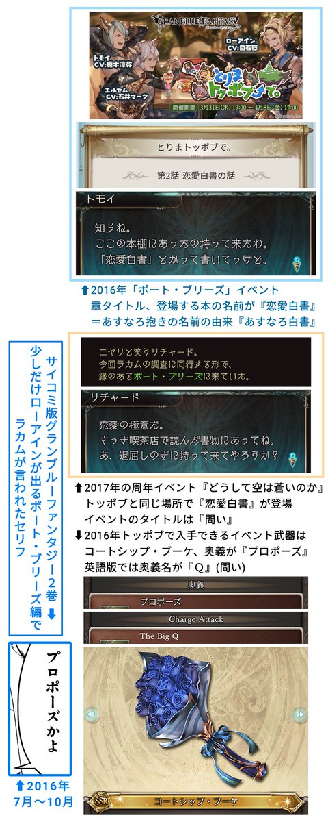 te562mt's tweet photo. サイバネティックス(舵を取る者)＝操舵士なラカムが漫画版で言われてたのがローアインのイベント武器と同じ「プロポーズ(問い)」

ルシフェルの問いの相手のサンダルフォンがウエディングドレス構図使ってて、由来が男と女の金星(太陽と月)なのも「ノアの方舟の動物のつがい」からで相反(オクシモロン) https://t.co/SJsy9ZtYec