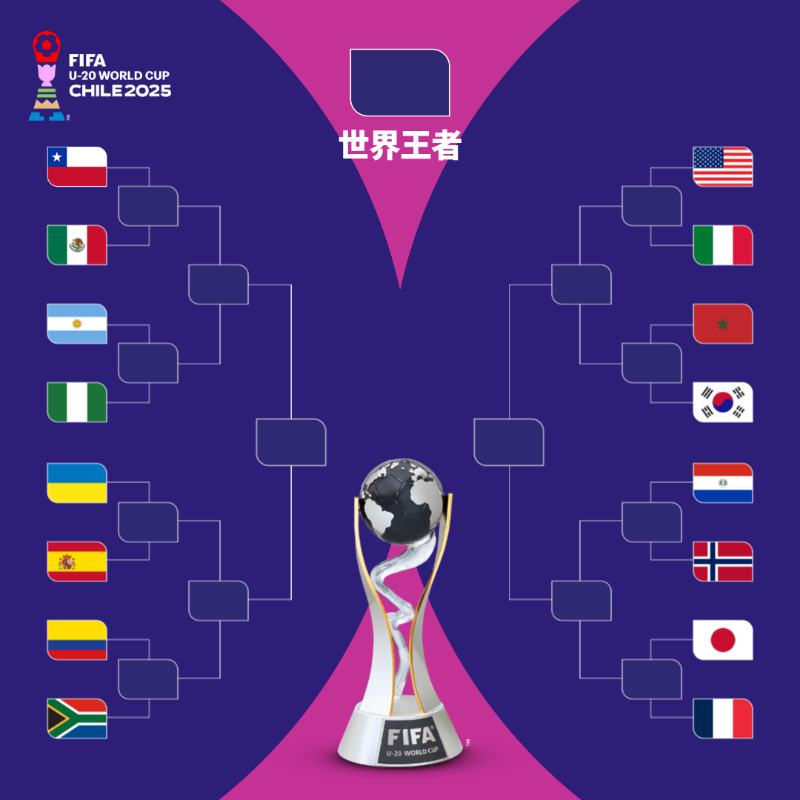 U20WC 決勝トーナメントの対戦カードが決定✓