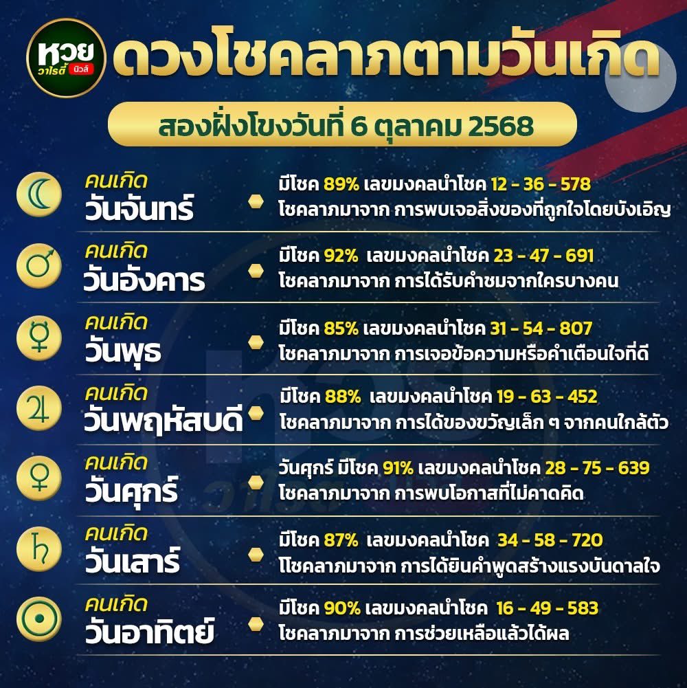 mini66889's tweet image. สุ่มแจกถ้าถูกแจกเงิน 3,333 / 3 คน🇱🇦

กติกา :  รีทวิต + รวยๆเฮงๆ

🍀 สมาชิกใหม่ฝาก 100฿ รับฟรีอีก 100฿
🔔 พิกัดซื้อหวยบาทละ 1,100 : เฮงโชค.net/auth/registrat…

#หวยงวดนี้ #หวยรัฐบาล #หวยลาว #เลขเด็ดงวดนี้ #Giveaway