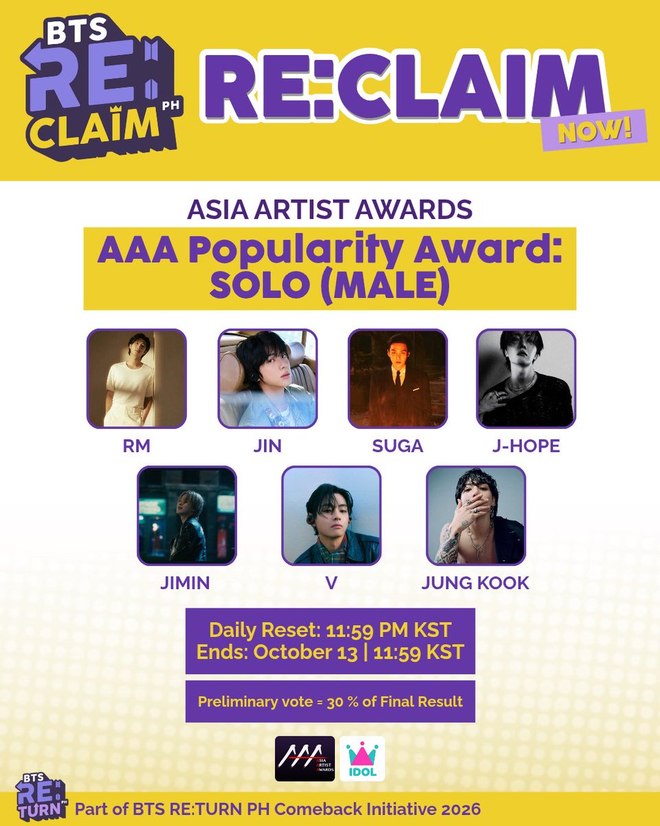 🗳 AAA Popularity Award 2025 Voting is ON! 🏆
BTS &amp; all 7 members are nominated (Group + Solo) 🎶
📱 Vote daily via IDOL CHAMP app
⏳ Ends Oct 13
🔁 Daily reset 11:59PM 🇰🇷 

We’re in the preliminary round, and only the Top 10 will advance! Some members are still outside the Top