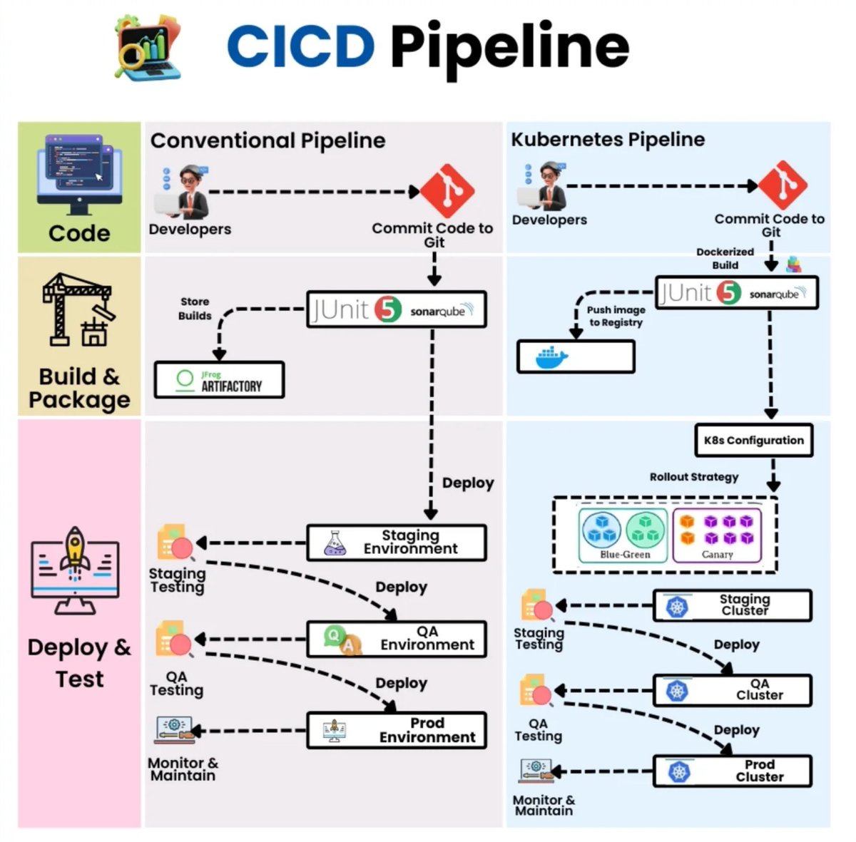 Python_Dv's tweet image. CI/CD pipeline