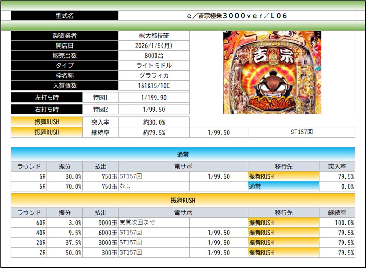 ✓e／吉宗極乗3000ver／L06 ※スペック 再修正 以前ポストし