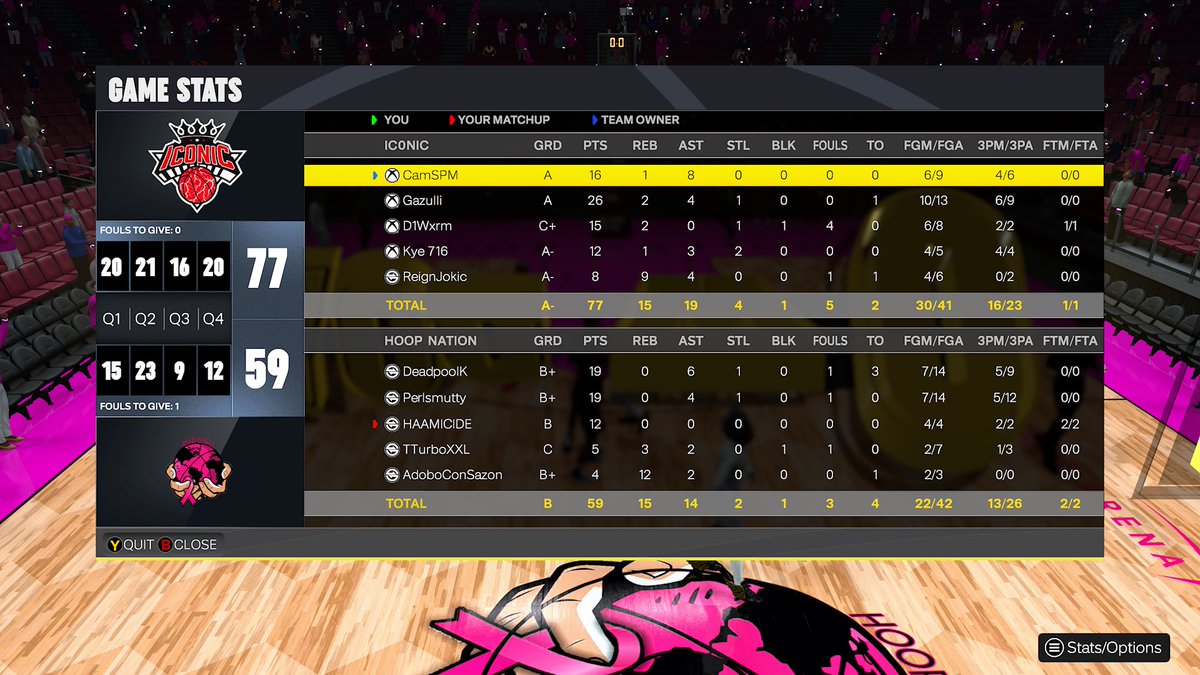 Ggs to <a href="/TTurboXXL/">👑King Turbs👑</a> as we advance to the FINALS of <a href="/2KClubhouse/">2KClubHouse 💙</a> open 

<a href="/CamSPM_/">Cam</a> 
<a href="/Gazullii/">Anthony ✝️</a> 
<a href="/D1Worm/">𐤊 //</a> 
@23kye_ 
<a href="/BigMFReign/">Blaine 🃏</a> 

<a href="/StatenIsland2K/">Staten Island Basketball Association (SIBA)</a> <a href="/cchoops246/">Manny Martin</a> <a href="/TooColdOrg/">TooCold Org ❄️</a> <a href="/NDProAmPage_/">𝒩𝑜𝒟𝓊𝒸𝓀𝒾𝓃𝑔 𝒫𝓇𝑜𝒜𝓂</a> <a href="/VE2Korg/">Versus Everybody </a>