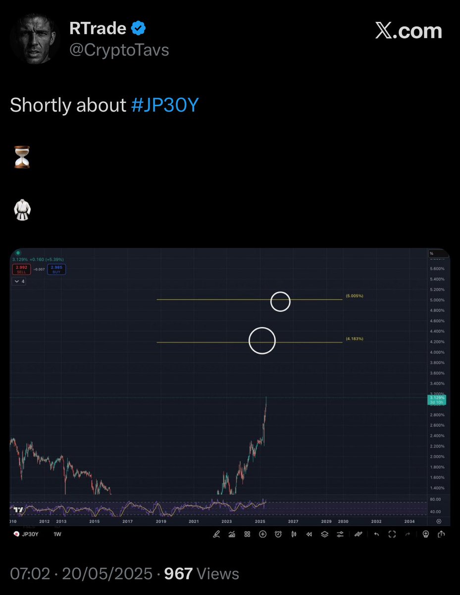 CryptoTavs's tweet photo. And they just noticed๐โ๐จ
Plan havenโt changed ๐บ๏ธ
๐จโ๐จ
#RTrade #JP30Y #SystemReading https://t.co/SNOPeAw2gH