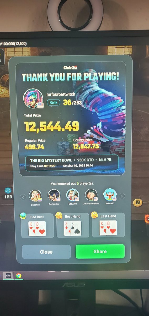 We had us a day boyz! Played in a 2 day 250k mystery and pulled the 2nd biggest bounty of 11k! Battled at long as we could, got short and tourney poker be tourney poker. Proud of my play and thankful for a huge cash!