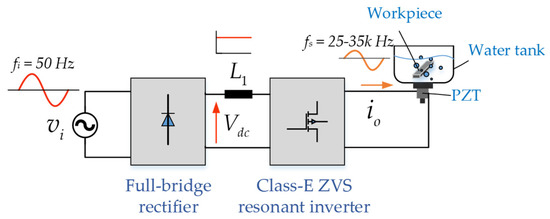 🔊 Paper Alert!

“Class E ZVS Resonant Inverter with CLC Filter and PLL-Based Resonant Frequency Tracking for Ultrasonic Piezoelectric Transducer”

📄mdpi.com/2079-9268/15/3…

This work introduces a Class E zero-voltage switching (ZVS) resonant inverter design.