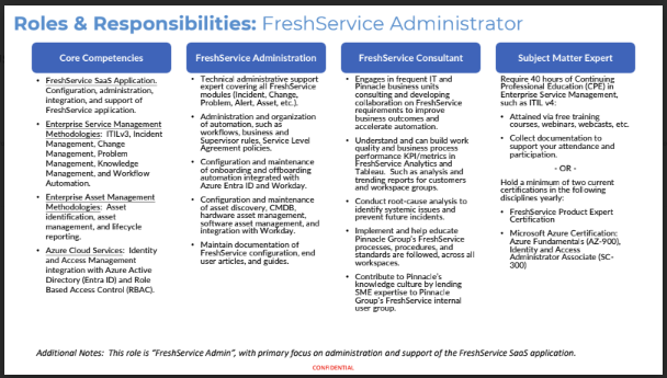 ash_alien's tweet photo. Someone I work closely with is hiring a Freshservice Administrator in Chennai!

They’re a fast-growing NA-based company, now building their APAC HQ in Chennai.
If you or someone you know is interested, reach out to me!
#ChennaiJobs  #TechCareers #NowHiring #ITJobs #ChennaiTech https://t.co/nq3CJ7tak2