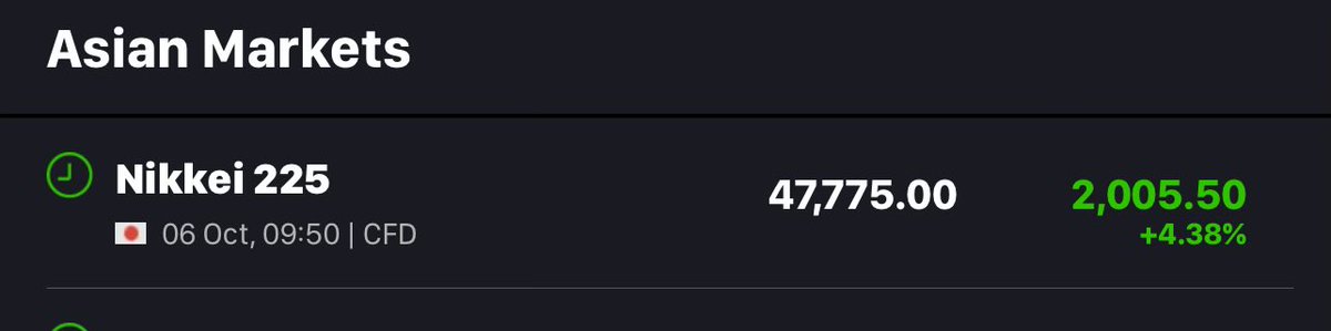 What happened to Japanese markets???🤯😱🫣 4.38% up🔥