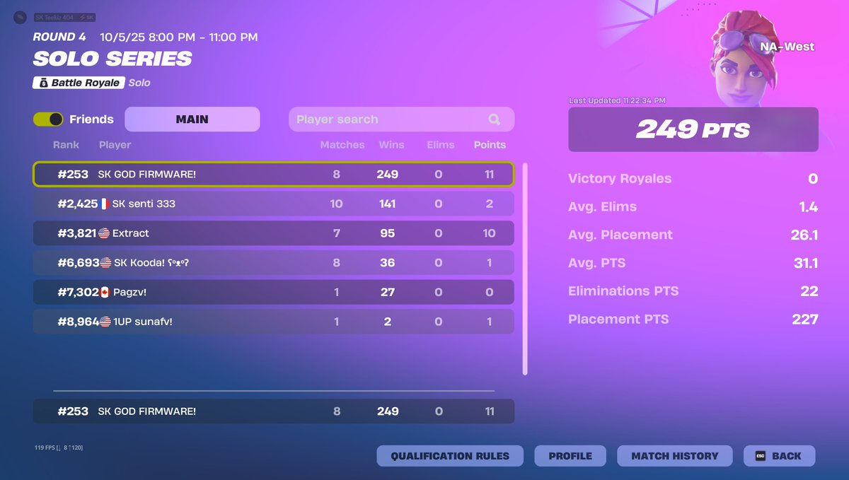 kbmteekiz's tweet image. #253🏆⚡
best solo placement, teekiz prime is back❤
@SurkitEsportsgg