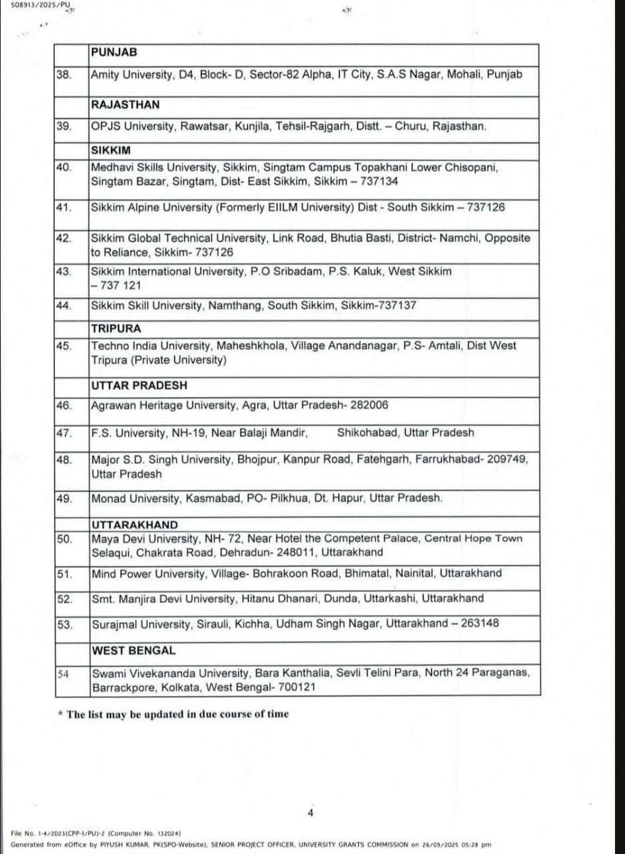 BasicshikshakC's tweet photo. UGC ने 54 यूनिवर्सिटी को डिफॉल्टर घोषित किया. https://t.co/5nKeMZh0v9
