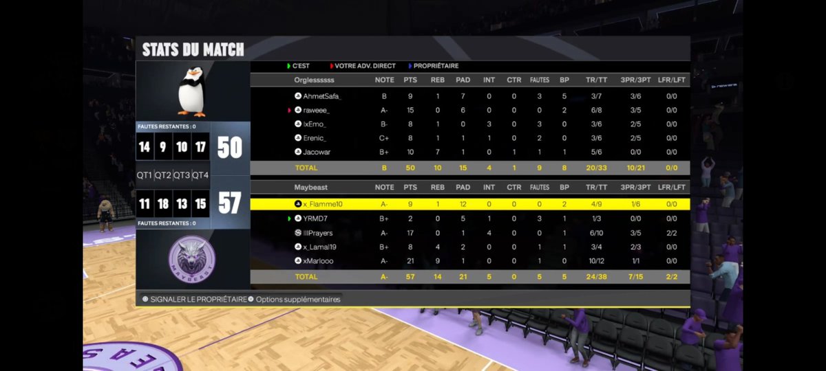 MayBeast2k (@maybeast2k) on Twitter photo ๐๐ช๐บ <a href="/EuroHoops2K/">๐๐๐ฟ๐ผ ๐๐ผ๐ผ๐ฝ๐ ๐ฎ๐</a> Div 1 ๐ช๐บ๐
<a href="/MayBeast2k/">MayBeast2k</a> 1-1 <a href="/Orgless2K/">Orgless2K</a>
๐๏ธDรฉcidรฉment nous n'arrivons pas ร  a confirmer. Nous laissons encore un match. Rien n'est encore jouรฉ pour la qualification en playoff
๐: 4-2
GG l'equipe : 
๐ฅ<a href="/x_flamme10/">Flamme</a>
๐ง <a href="/YlanRmd/">Ylan_Rmd</a>
๐<a href="/Gxfted__/">Isaac ๐ธ๐ณ๐ซ๐ท</a>
๐ชฉ<a href="/x_Lamal19/">xLamal.19. ๐ฒ๐ฆ</a>
๐ <a href="/xMarloooo/">Marlo Stanfield sous crack</a> ๐๐ช๐บ <a href="/EuroHoops2K/">๐๐๐ฟ๐ผ ๐๐ผ๐ผ๐ฝ๐ ๐ฎ๐</a> Div 1 ๐ช๐บ๐
<a href="/MayBeast2k/">MayBeast2k</a> 1-1 <a href="/Orgless2K/">Orgless2K</a>
๐๏ธDรฉcidรฉment nous n'arrivons pas ร  a confirmer. Nous laissons encore un match. Rien n'est encore jouรฉ pour la qualification en playoff
๐: 4-2
GG l'equipe : 
๐ฅ<a href="/x_flamme10/">Flamme</a>
๐ง <a href="/YlanRmd/">Ylan_Rmd</a>
๐<a href="/Gxfted__/">Isaac ๐ธ๐ณ๐ซ๐ท</a>
๐ชฉ<a href="/x_Lamal19/">xLamal.19. ๐ฒ๐ฆ</a>
๐ <a href="/xMarloooo/">Marlo Stanfield sous crack</a>