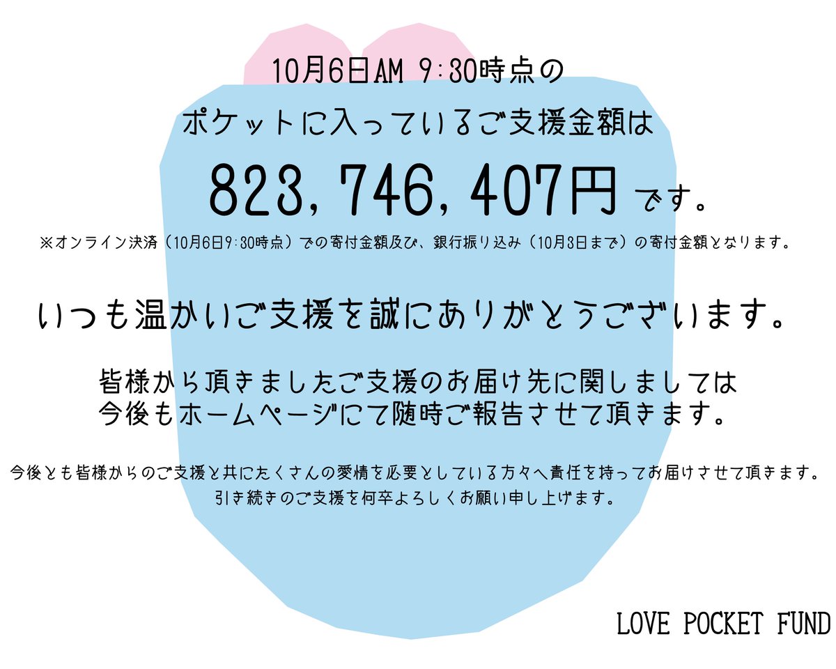 lovepocketfund's tweet image. ■Information
・本日10月6日AM9:30時点での皆様からのご支援金額のお知らせ

love-pocket-fund.jp

#lovepocketfund
#ラブポケットファンド