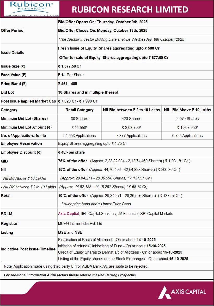 ipomagnet's tweet photo. New Mainboard IPOs

#IPO #IPOMagnet https://t.co/t7ZhAWAhiX