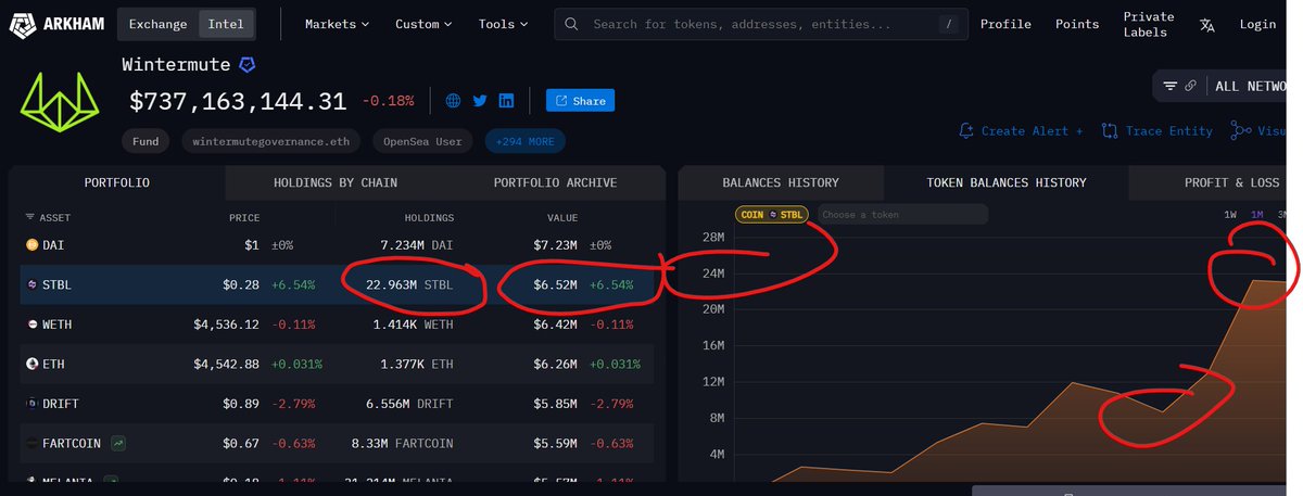 WINTERMUTE keep going to buy $STBL to 23M, that show something big on <a href="/stbl_official/">STBL</a> will come very soon,

ape $stblt before too late
