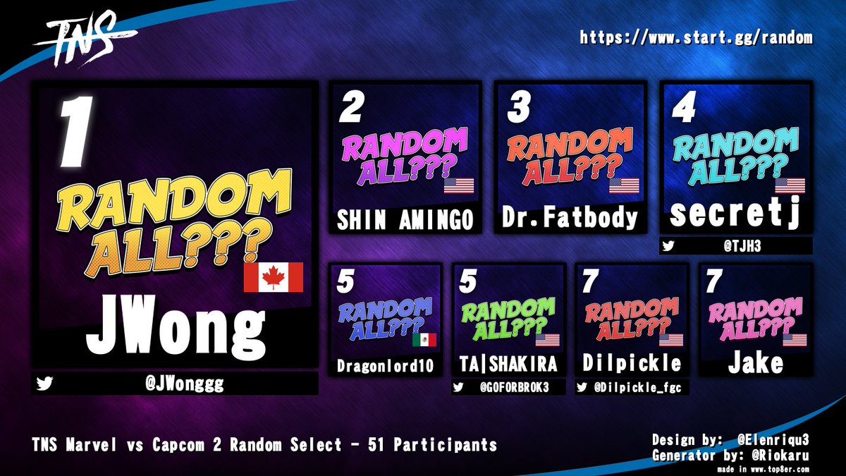 Tampa Never Sleeps (@tampaneversleep) on Twitter photo Congrats to <a href="/JWonggg/">Justin Wong</a> for winning #TNS Random Select #Mvc2 tournament tonight!
<a href="/TJH3/">TJ</a> <a href="/goforbrok3/">goforbroke</a> <a href="/Dilpickle_fgc/">🥊🥒 Đilpickle 🥒 🥊</a> Congrats to <a href="/JWonggg/">Justin Wong</a> for winning #TNS Random Select #Mvc2 tournament tonight!
<a href="/TJH3/">TJ</a> <a href="/goforbrok3/">goforbroke</a> <a href="/Dilpickle_fgc/">🥊🥒 Đilpickle 🥒 🥊</a>