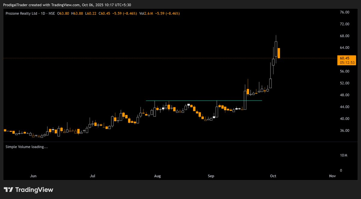 ProdigalTrader's tweet image. #Poonawalla and #prozoner