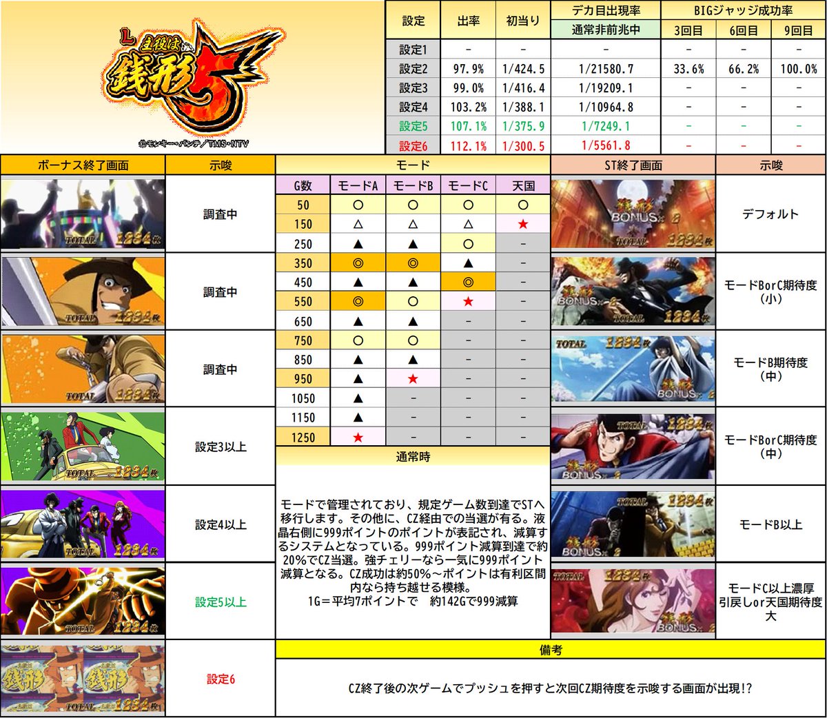 L銭形5 終了画面】 ?少しまとめていますので参考にお使いください！