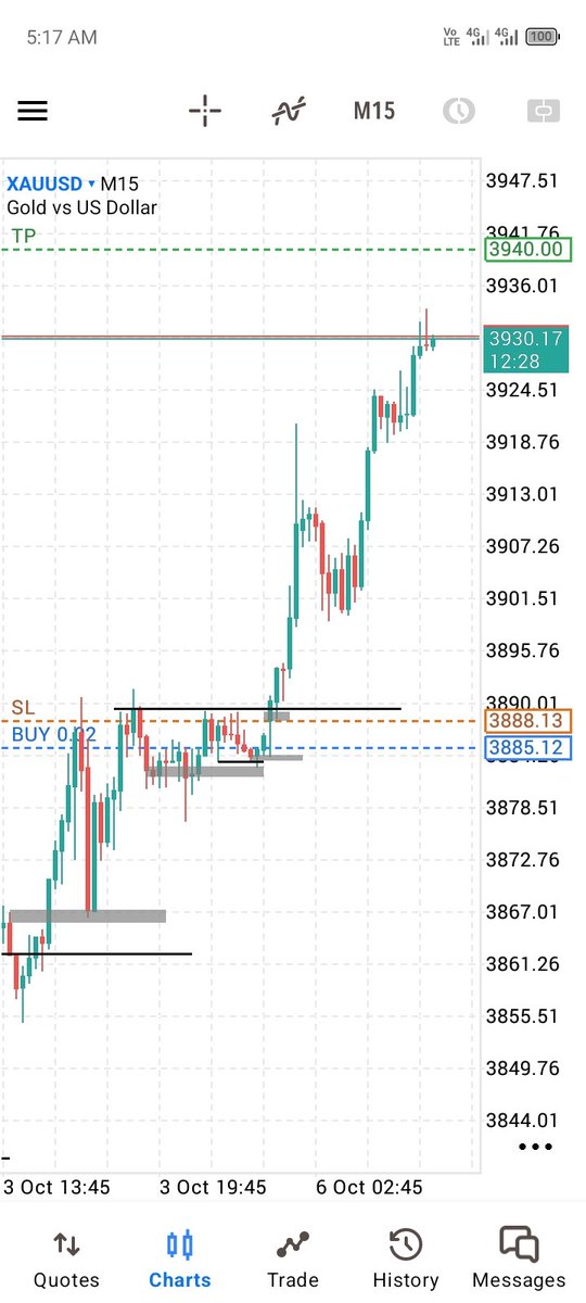 🥇 gold  pays bills