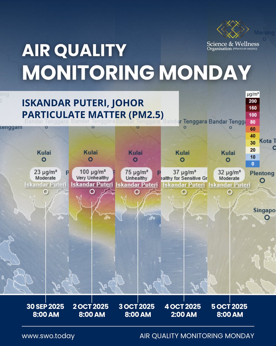 SwoToday's tweet image. This is not haze. It’s toxic air pollution. 😷
And it’s happening now, though it used to be worse, it’s still harming lives today.
SWO’s Clean Air Campaign fights for your right to breathe safe air.
Learn more: swo.today
#SWO #MonitoringMonday #CleanAirCampaign