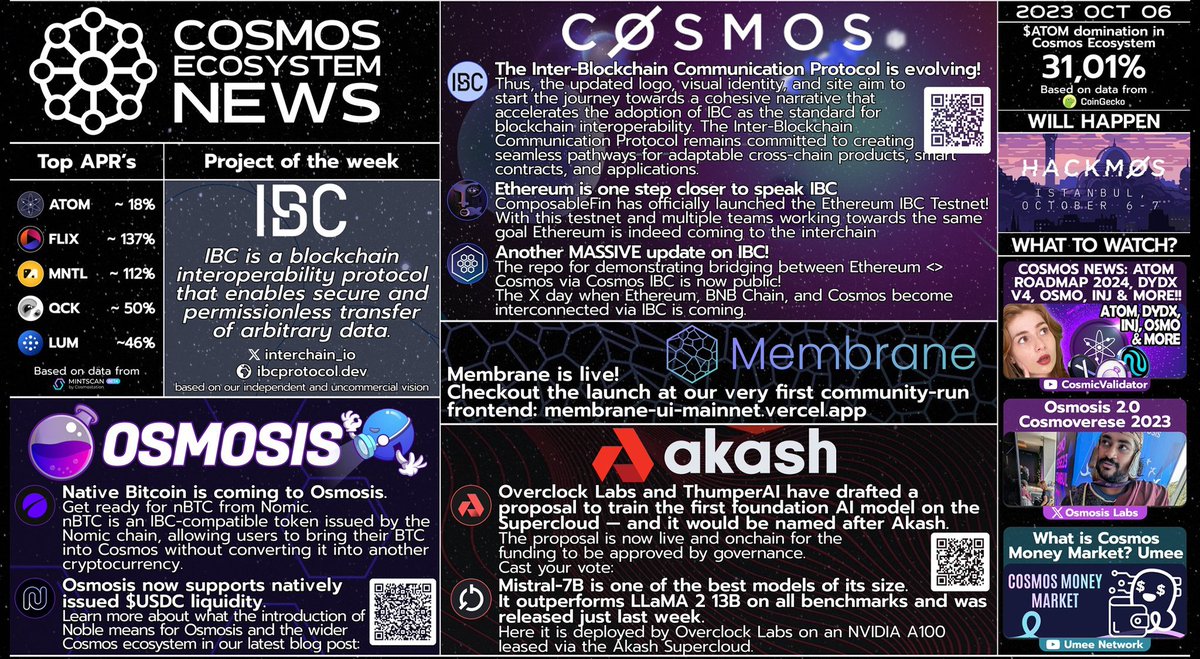 Vodica_13's tweet photo. Today is the #Birthday of my #NFT #NewsUpdate 

https://t.co/lnkJDXcbFe
#AKASH #APR #BITCOIN #COINGECKO #COSMICVALIDATOR #COSMOS #COSMOSECOSYSTEM #COSMOVERSE #ETHEREUM #EVOLVING #HACKMOS #IBC #MEMBRANE #MISTRAL7B #WEEK #NOBEL #OSMOSIS #OSMOSISLABS #OVERLOCKLABS
@CosmosEcosystem https://t.co/9eeHM10XNf