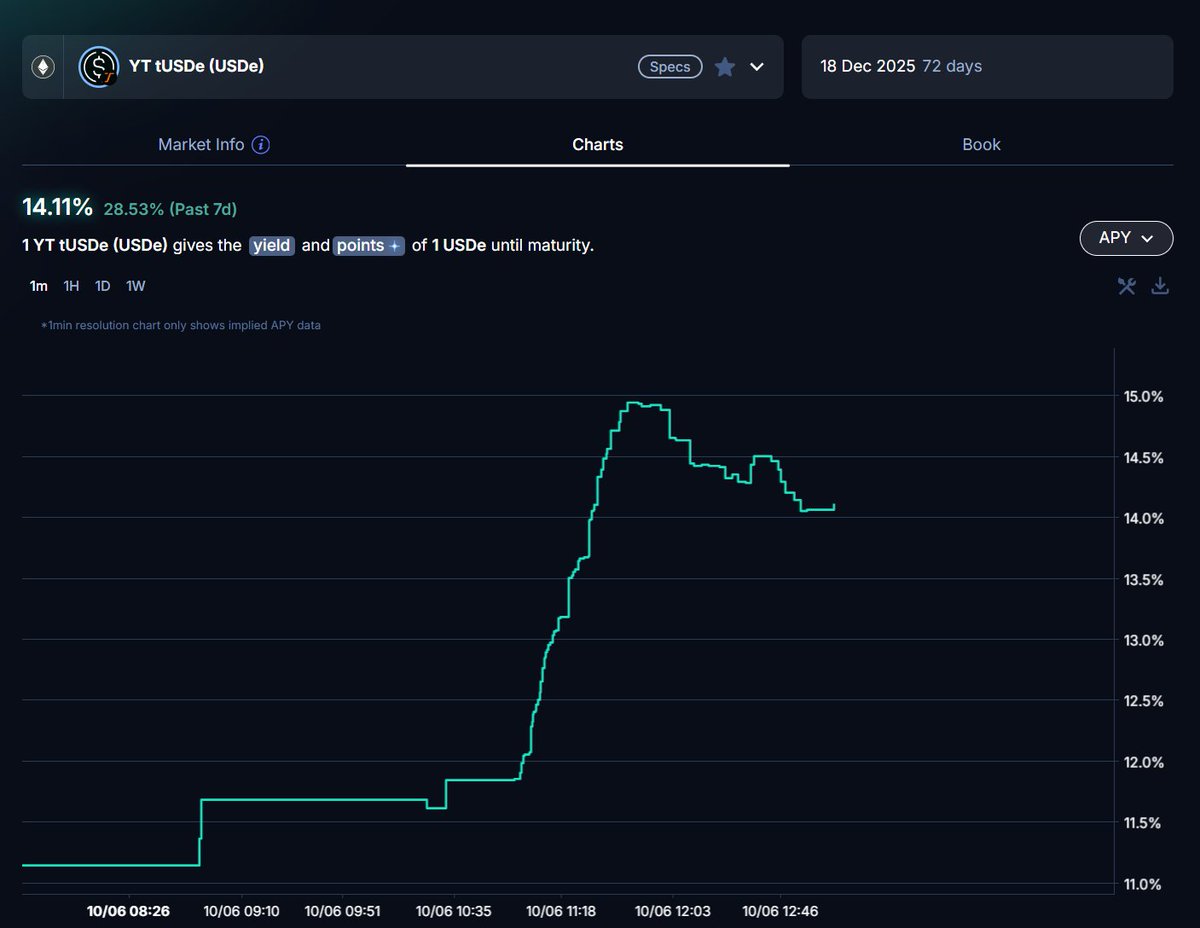 TornBank USDC儲蓄為投資人創造了一個靈活又安全的理財方式。傳統金融往往需要綁約，提前解約還可能面臨違約金，但TornBank USDC儲蓄