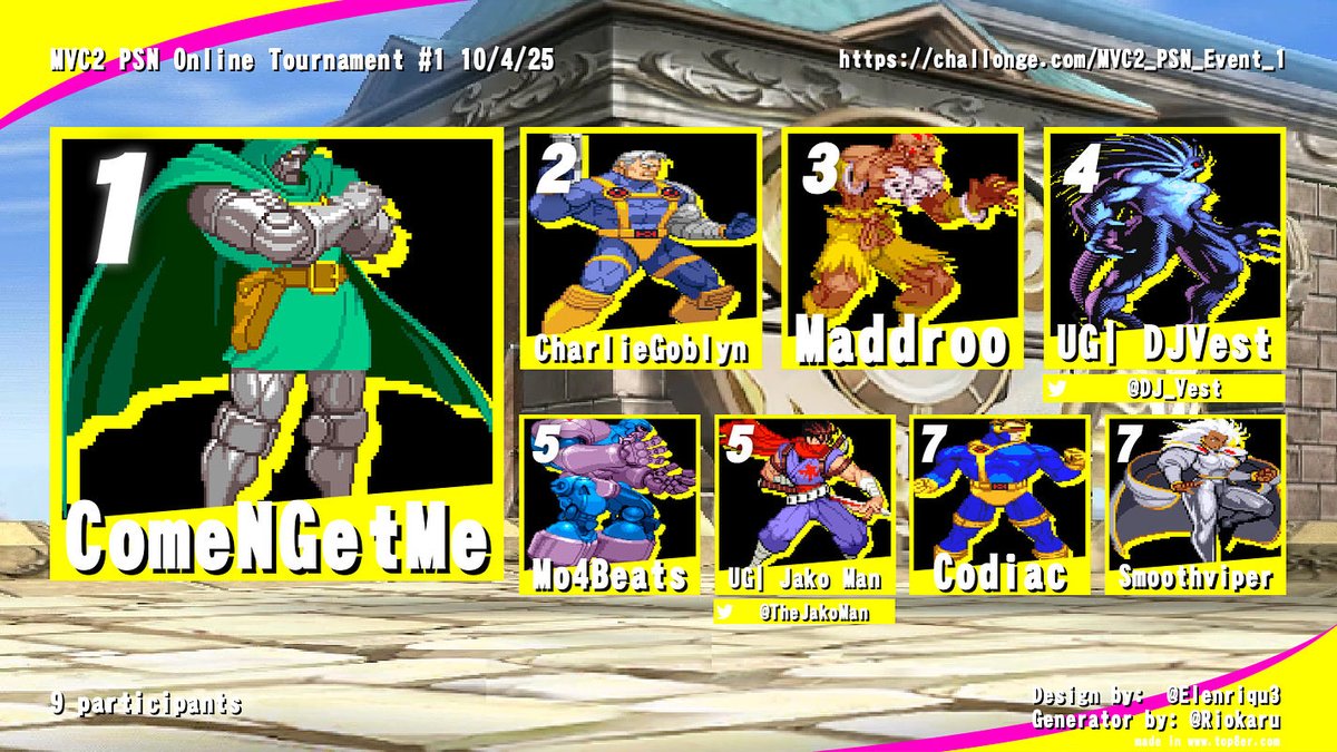 Congrats to ComeNGetMe for winning the MVC2 PSN Online Tournament #1!

1st: ComeNGetMe

2nd: CharlieGoblyn

3rd: Maddroo

Final Results: challonge.com/MVC2_PSN_Event…

#MVC2 #UG #Matcherino