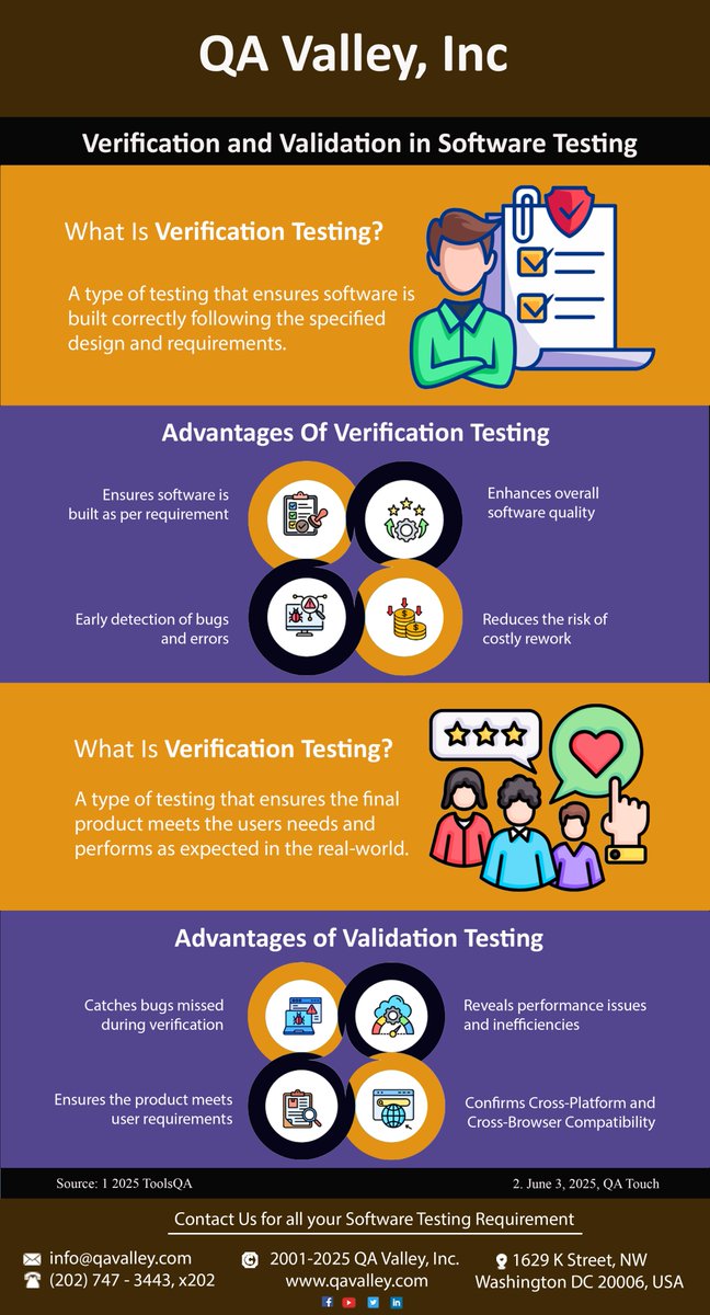 QAValley's tweet image. We are extremely good at executing sets of hundreds or thousands of Test Cases that are known to be very labor intensive for internal QA teams. #ExtremTesting #ExtremeQA #ExtremeQualityAssurance #ExtremeQuality #QAcycle