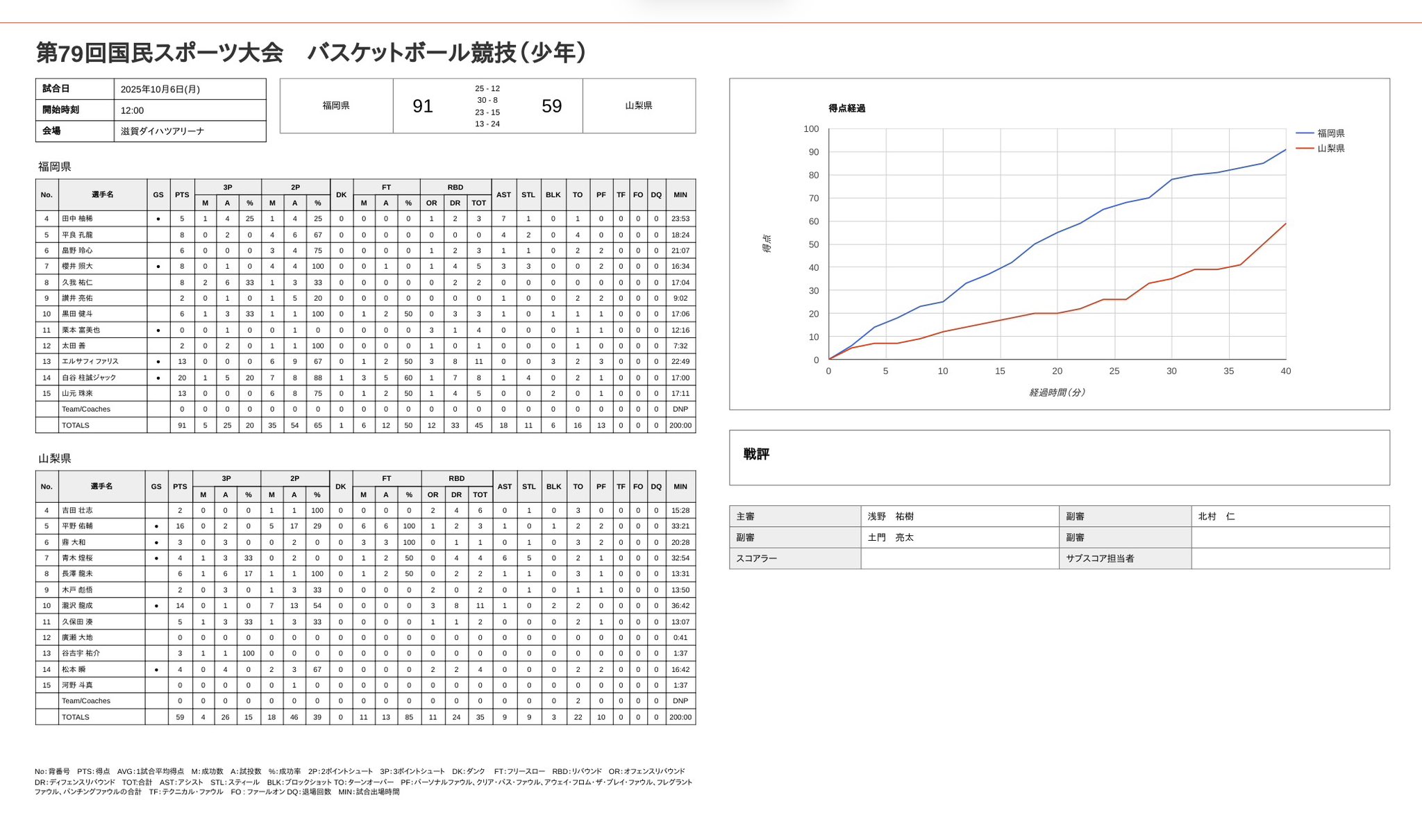 富山県人名録1991 富山地方鉄道クハ91と一昔前の万葉線 | DRFC-OB デジタル青信号