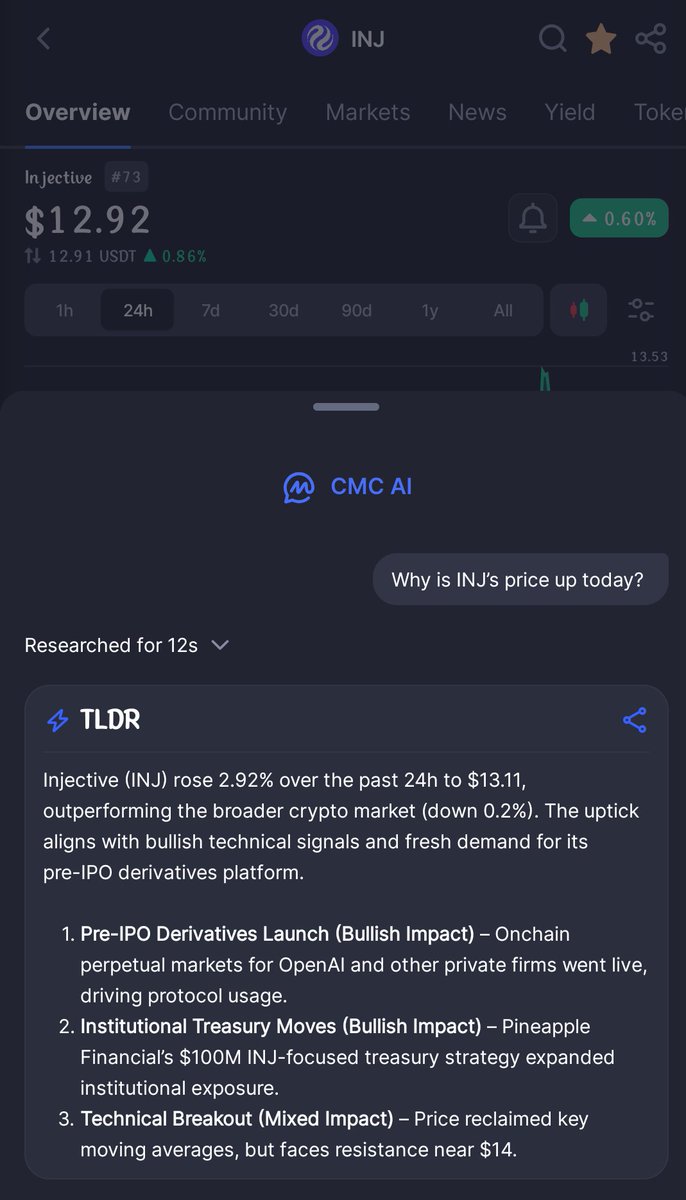Perhaps you don't trust <a href="/CoinMarketCap/">CoinMarketCap</a> AI to answer this correctly 

Perhaps you don't trust <a href="/elonmusk/">Elon Musk</a> Ai <a href="/grok/">Grok</a> to answer this correctly 

Perhaps you don't trust <a href="/Google/">Google</a> AI <a href="/GeminiApp/">G3mini</a> to answer this correctly 

Perhaps you know the answer already 

*Why is $INJ price up today???