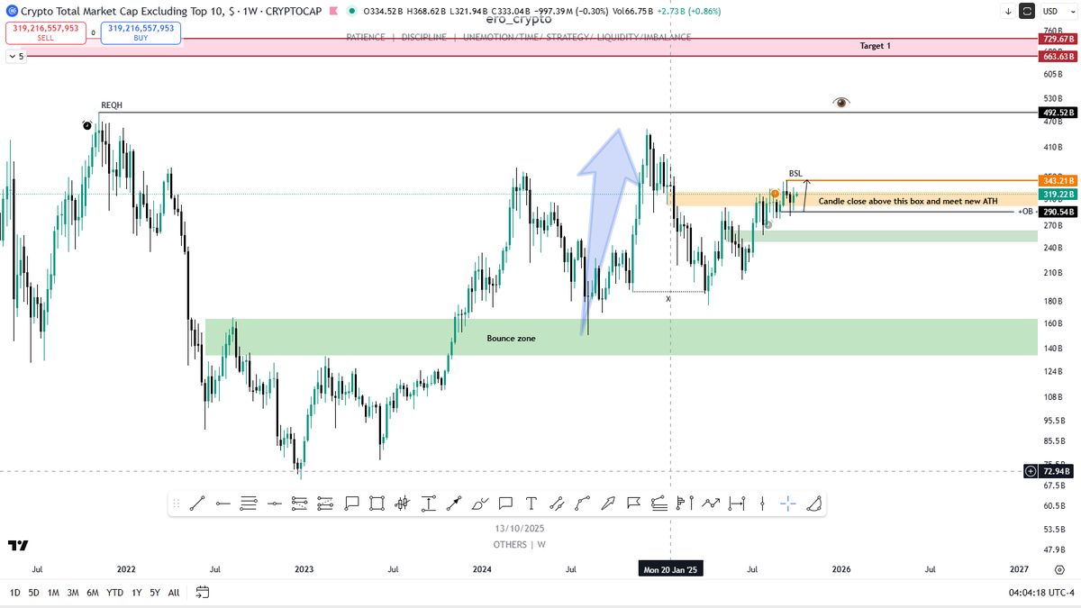 ero_crypto's tweet image. Are you ready what is coming ? 

#ethbtc 
#total2 
$others