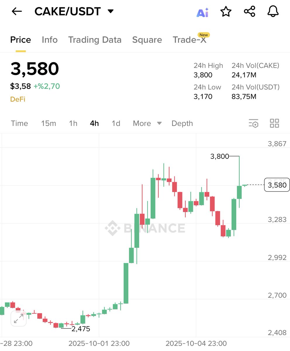 habermuhendisim's tweet image. 🚨 $CAKE coin'in yükselişine sebep olan, #Pancake'in yeni token launch platformu nasıl kullanılır? Detayları inceledik👇🏻

✅ coinmuhendisi.com/blog/panakeswa…