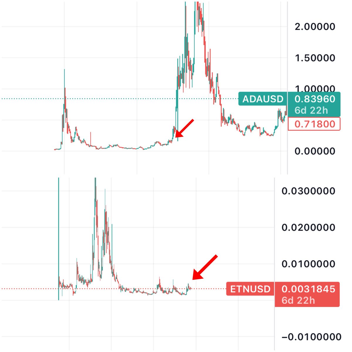 burnymint (@burnymint) / Posts / X