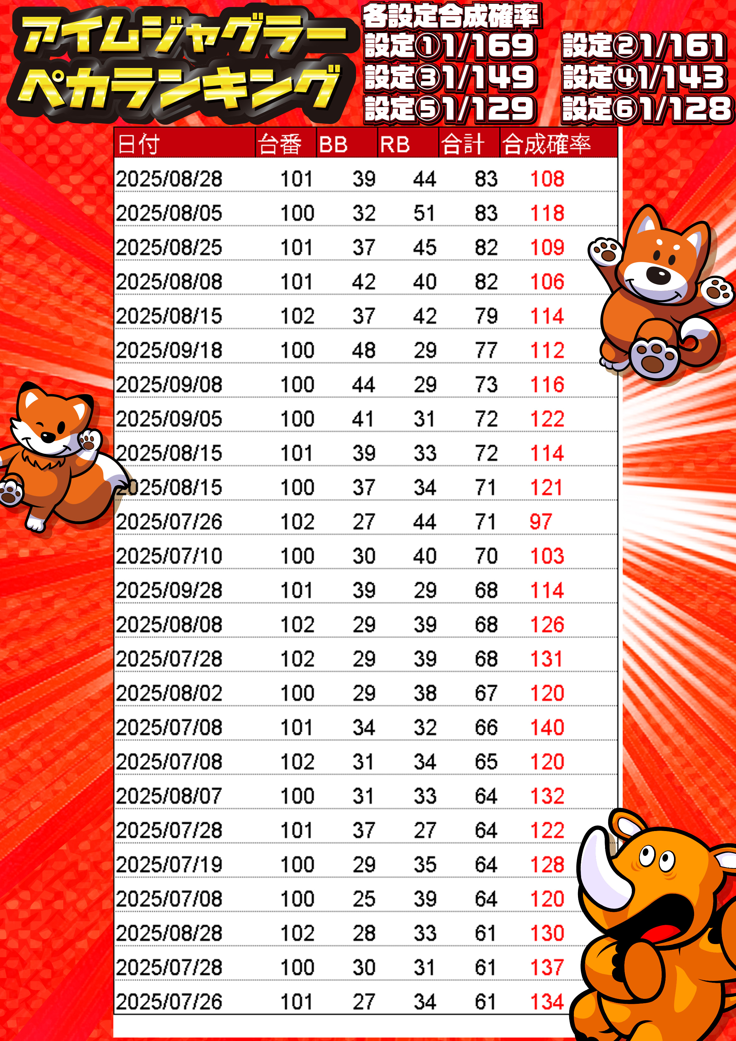 ジャグラー　当選品 アイムジャグラー解析情報サイト