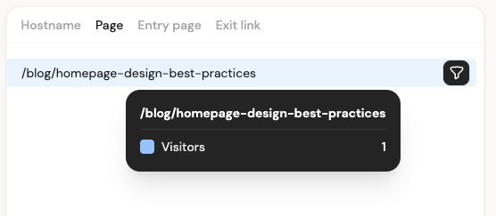 code_luk's tweet image. Started SEO 1 month ago
today I see the first click on my blog post