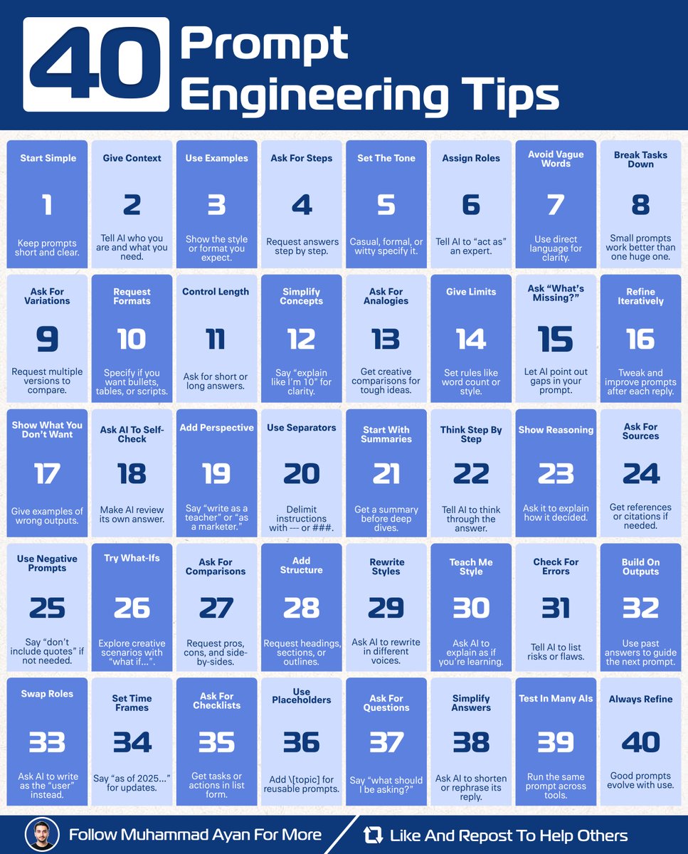 socialwithaayan's tweet image. 40 prompt engineering tips you should know